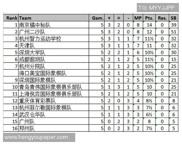 广州乒乓球队在城市联赛积分榜上以99分稳居第一名，表现抢眼